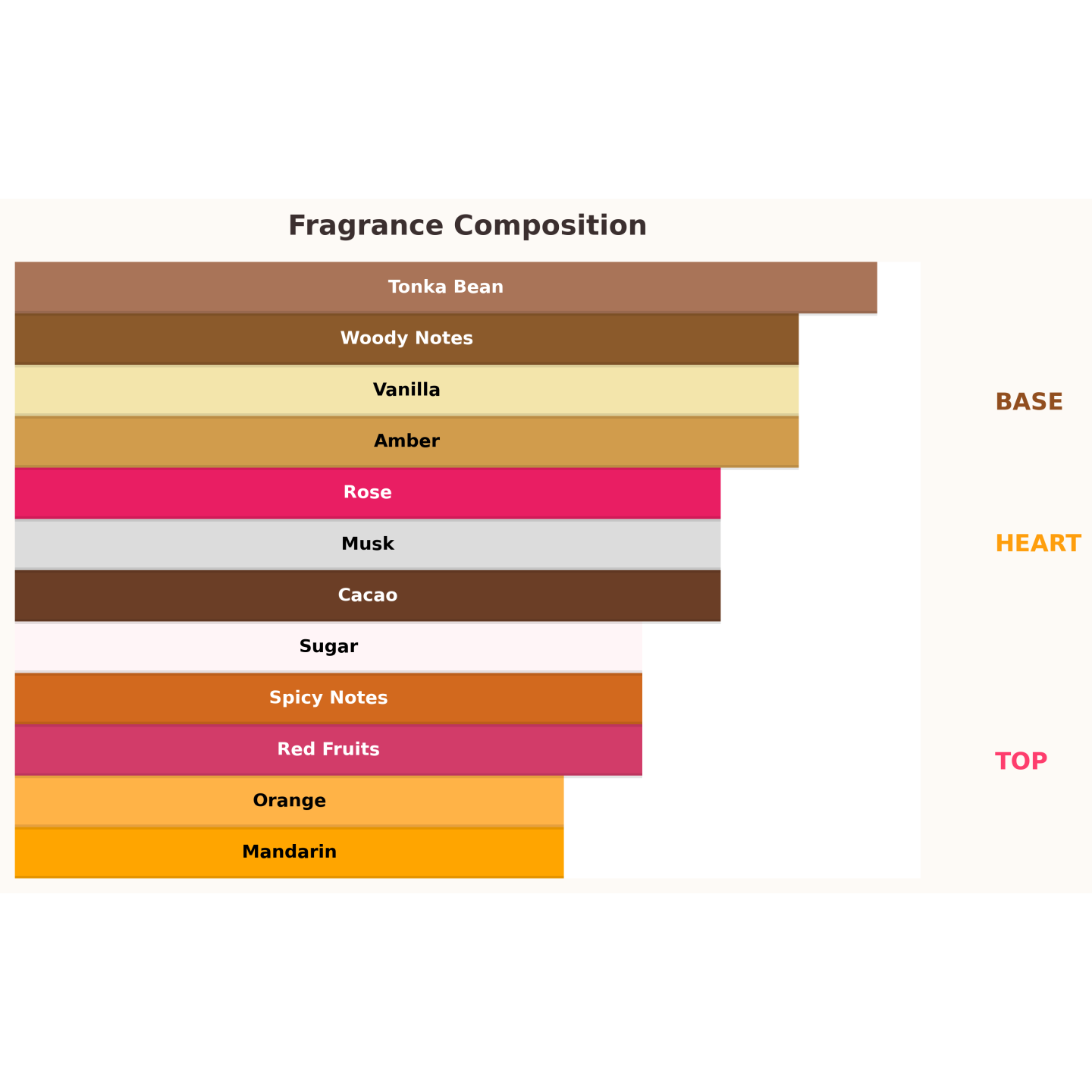 Paris Corner Ophidian Sweet Surrender Unisex Eau de Parfum for Women and Men 100 ml Paris Corner Ophidian Sweet Surrender Unisex Eau de Parfum for Women and Men 100 ml