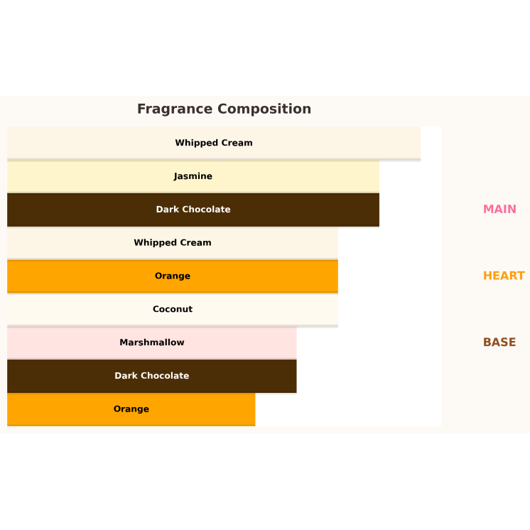 Paris Corner Qissa Delicious Eau de Parfum for Women 100 ml Paris Corner Qissa Delicious Eau de Parfum for Women 100 ml