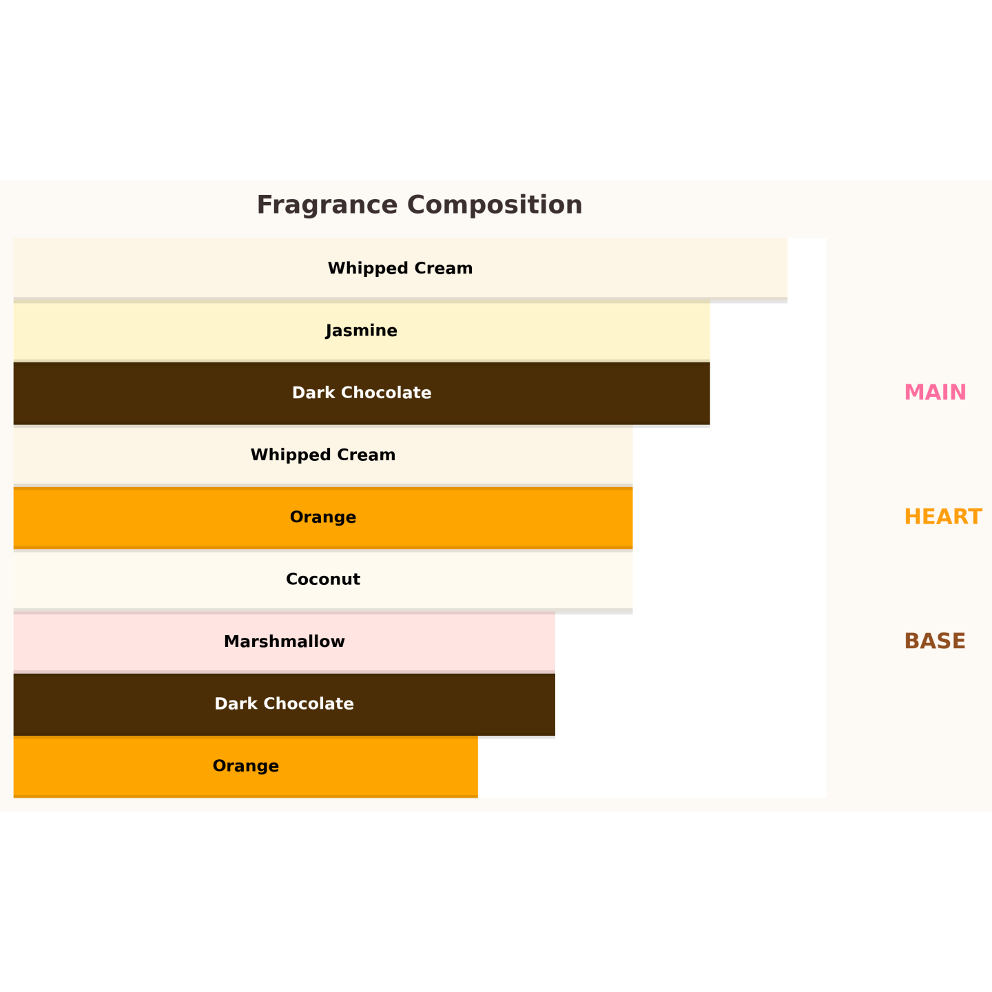 Paris Corner Qissa Delicious Eau de Parfum for Women 100 ml Paris Corner Qissa Delicious Eau de Parfum for Women 100 ml