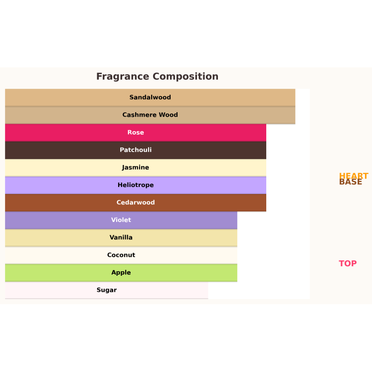 Paris Corner Qissa Pink Eau de Parfum for Women 100 ml Paris Corner Qissa Pink Eau de Parfum for Women 100 ml