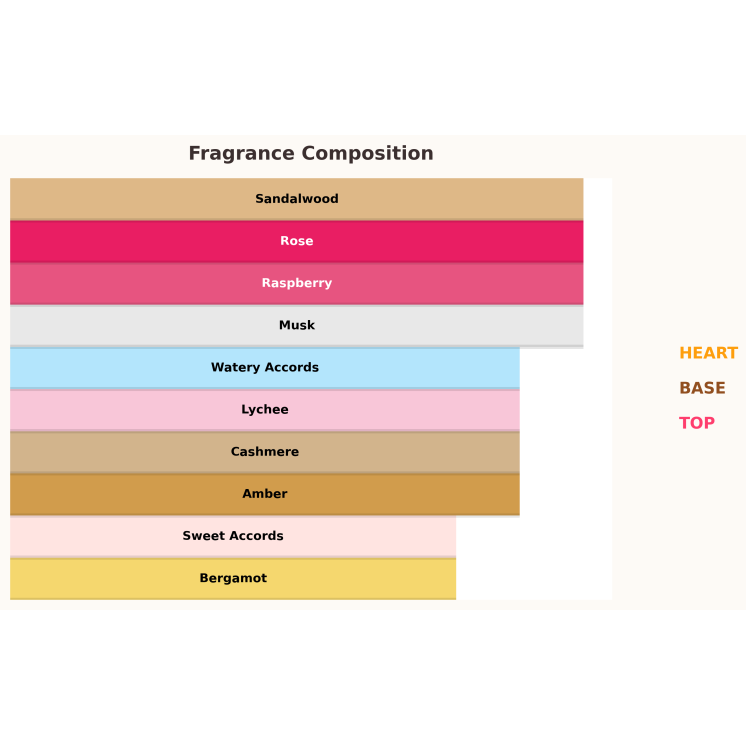 Paris Corner Reham Rose Petals Eau de Parfum for Women 100 ml Paris Corner Reham Rose Petals Eau de Parfum for Women 100 ml