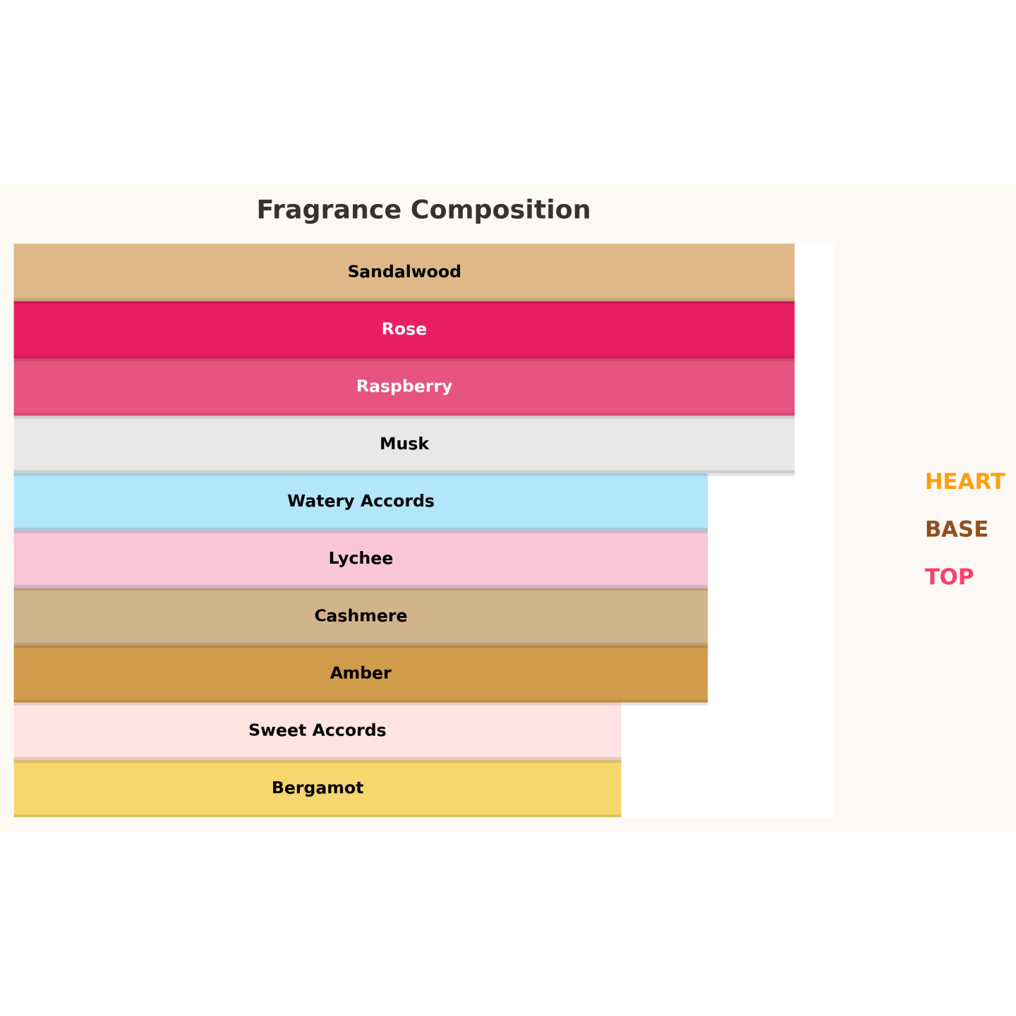 Paris Corner Reham Rose Petals Eau de Parfum for Women 100 ml Paris Corner Reham Rose Petals Eau de Parfum for Women 100 ml