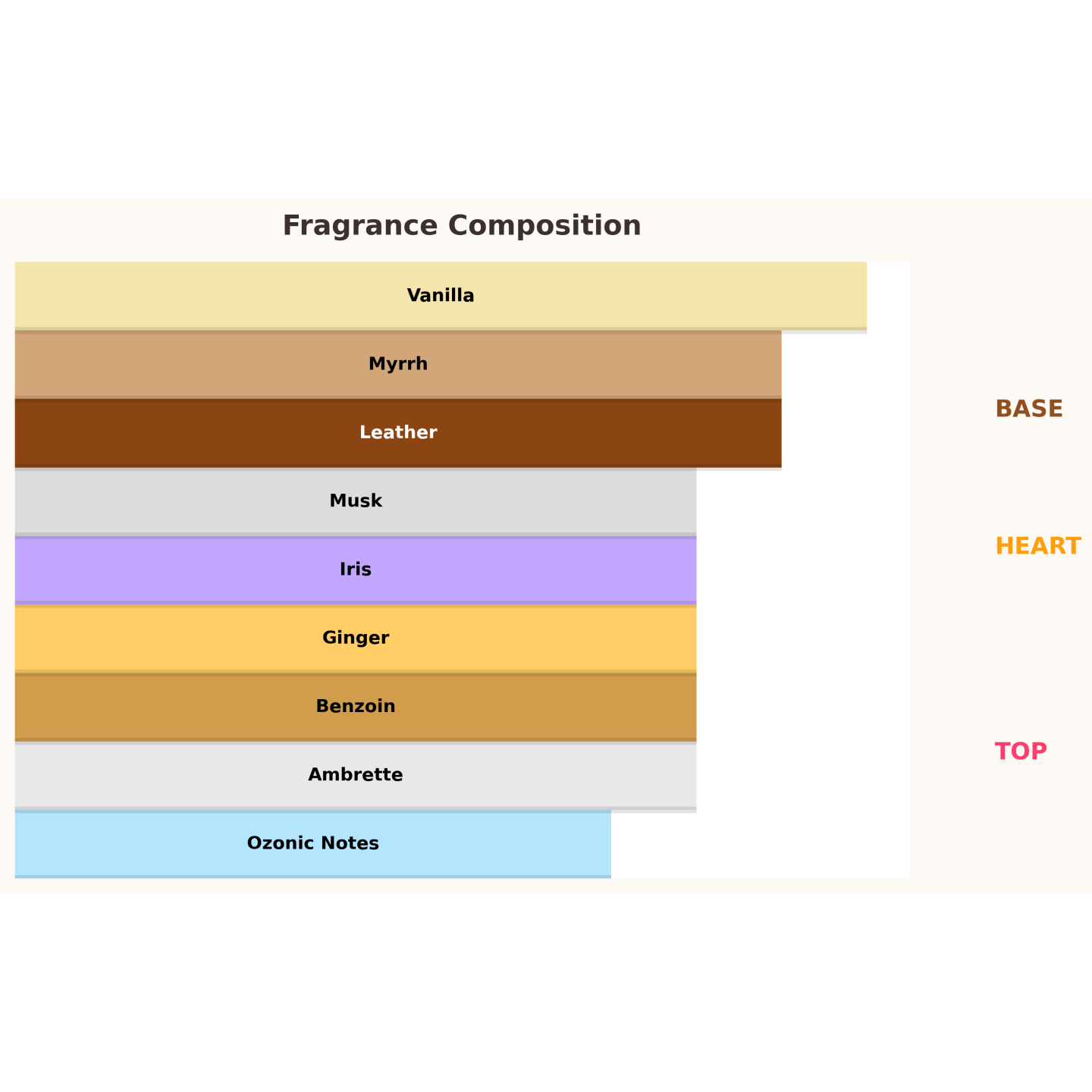 Paris Corner Reham Vanilla Mood Unisex Eau de Parfum for Women and Men 100 ml Paris Corner Reham Vanilla Mood Unisex Eau de Parfum for Women and Men 100 ml