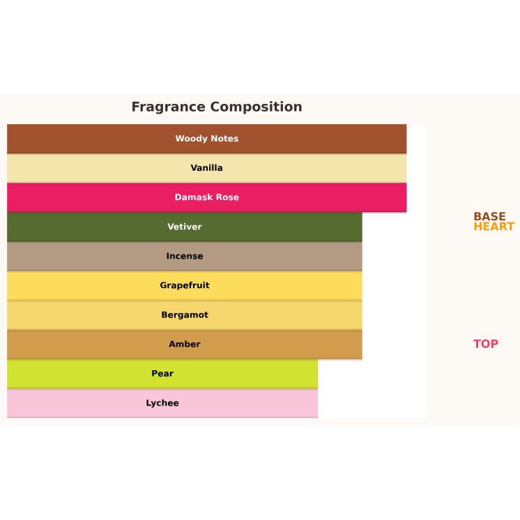 Paris Corner Rua Extrait de Parfum Eau de Parfum for Women 100 ml