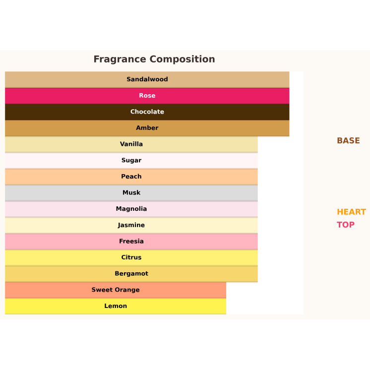 Paris Corner Rua Radiant Roses Eau de Parfum for Women 100 ml