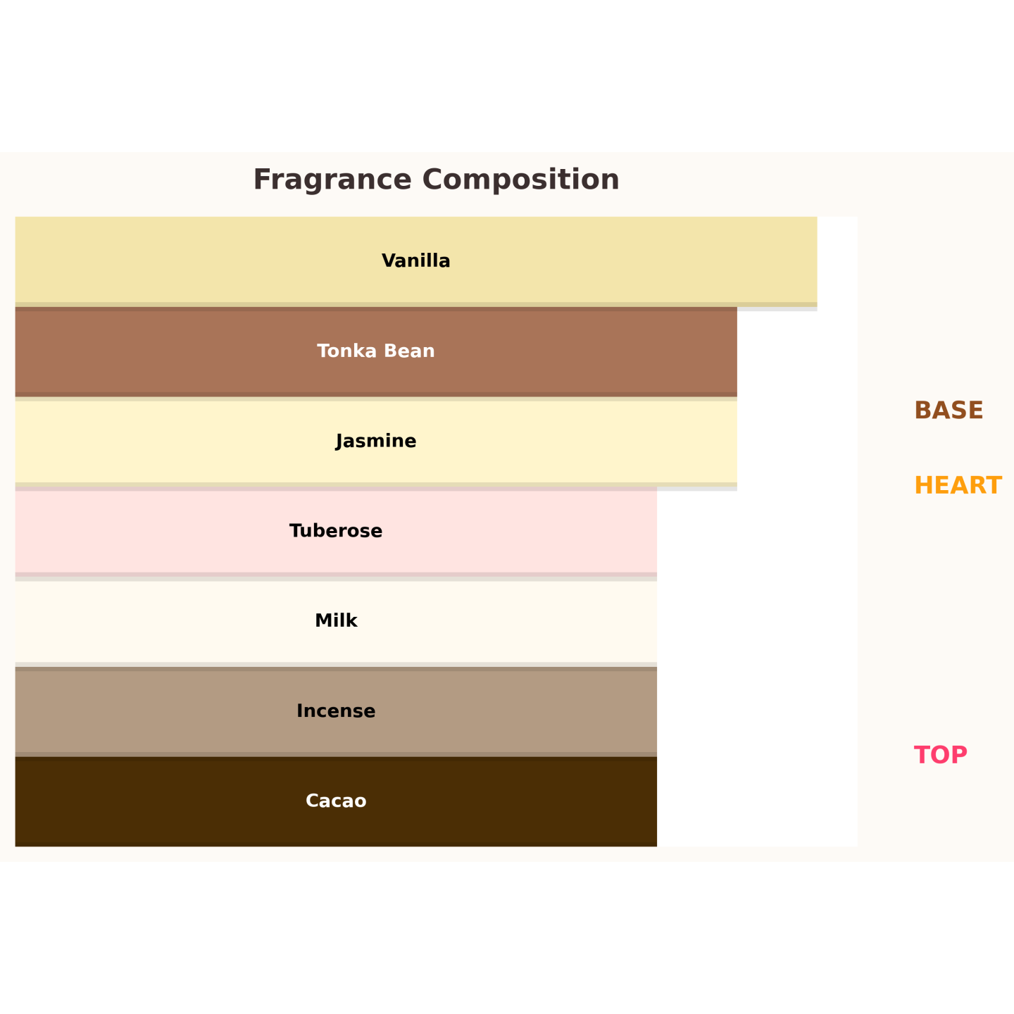 Paris Corner Taskeen Lactea Divina Eau de Parfum for Women 100 ml Paris Corner Taskeen Lactea Divina Eau de Parfum for Women 100 ml