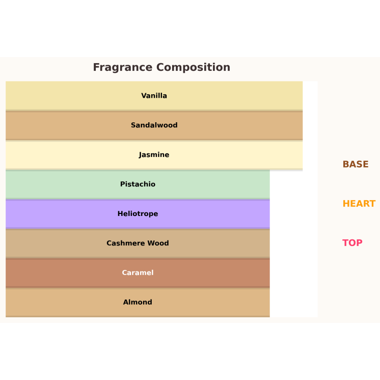 Paris Corner Minya Eau de Parfum für Damen 100 ml