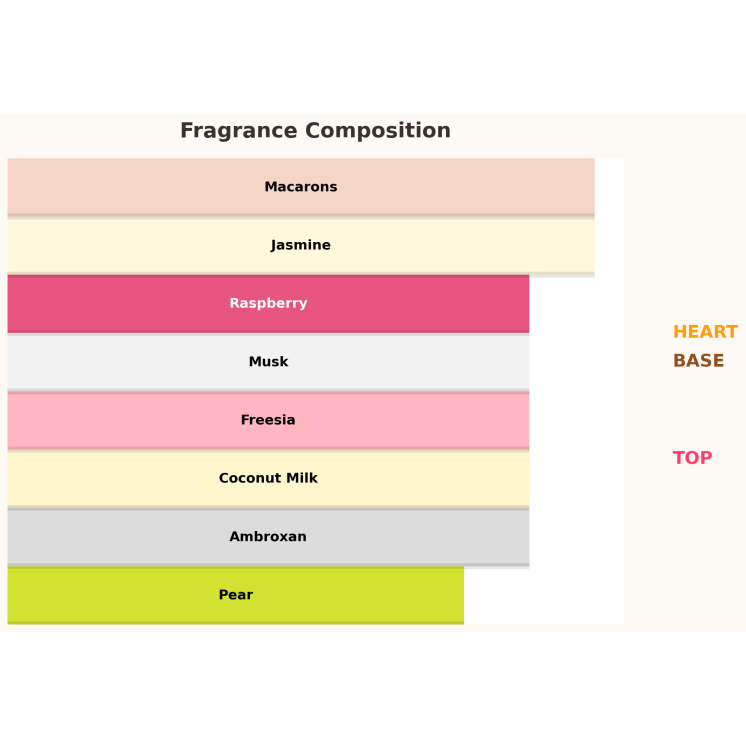 Paris Corner Minya Coco Lush Eau de Parfum voor Dames 100 ml