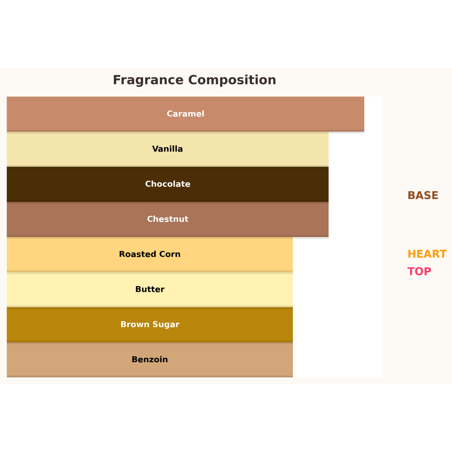 Paris Corner Minya Caramel Dulce Eau de Parfum for Women 100 ml Paris Corner Minya Caramel Dulce Eau de Parfum for Women 100 ml