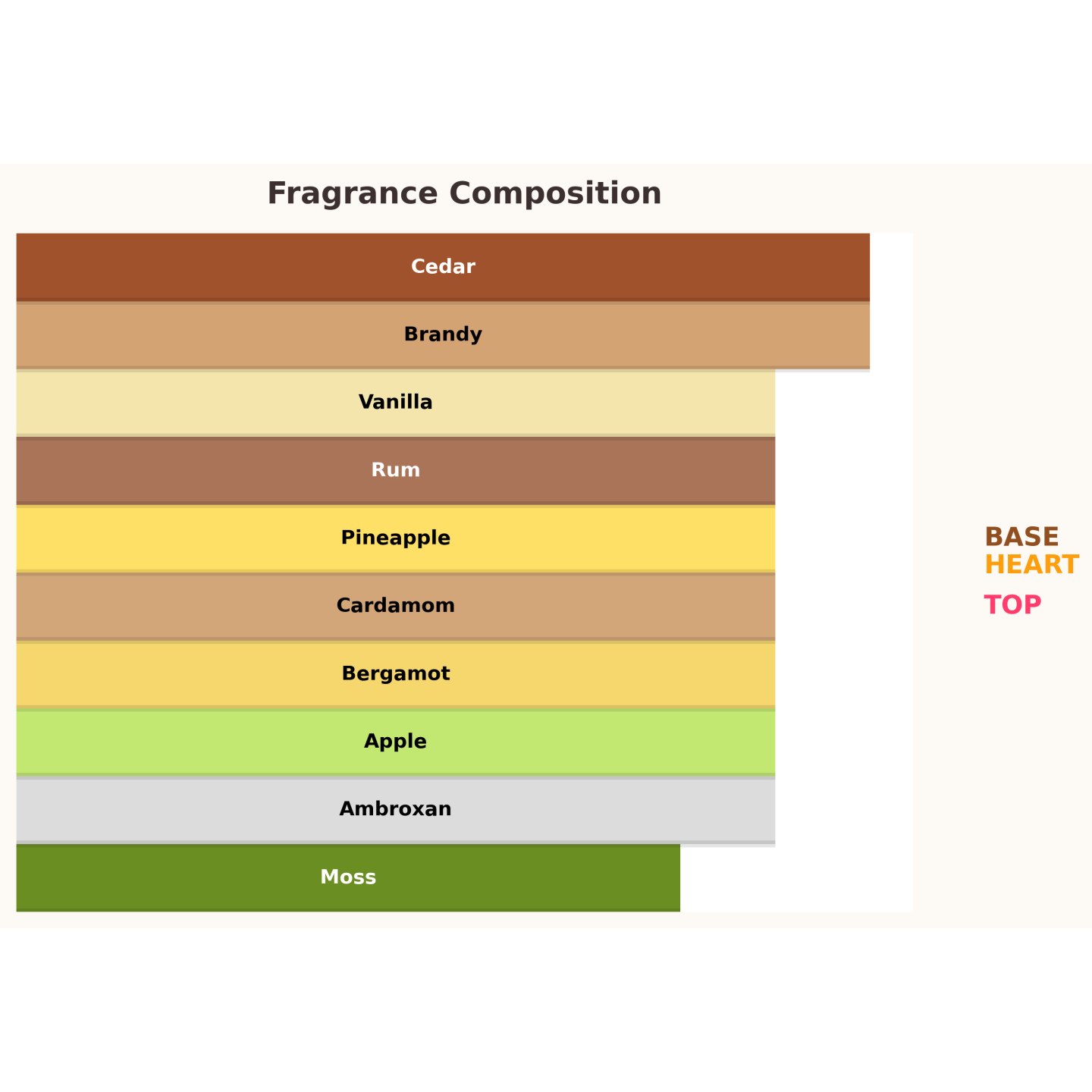 Paris Corner Mawj Appletini Unisex Eau de Parfum für Damen und Herren 100 ml Paris Corner Mawj Appletini Unisex Eau de Parfum für Damen und Herren 100 ml