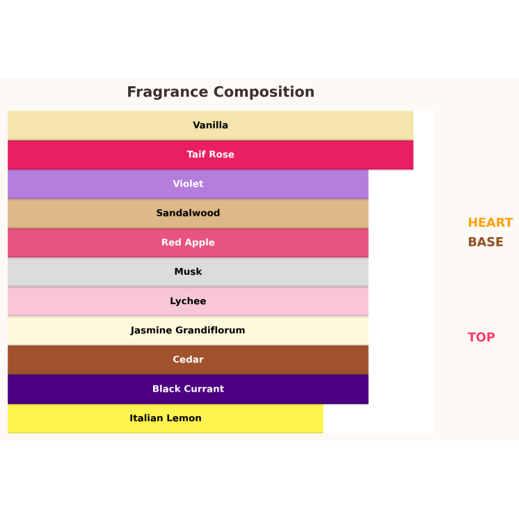 Eau de Parfum Paris Corner Peach Delulu pour Femme 100 ml