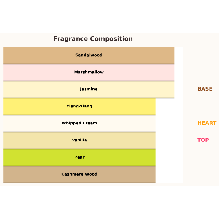 Paris Corner Khair Confection Eau de Parfum pour Femme 100 ml