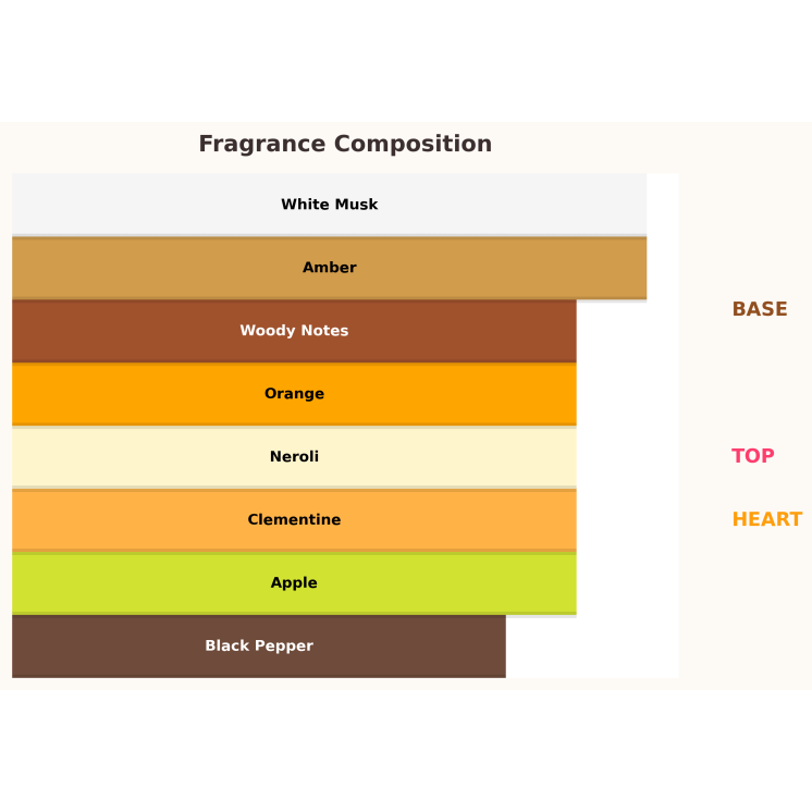 Paris Corner Indomitable Unisex Eau de Parfum for Women and Men 100 ml Paris Corner Indomitable Unisex Eau de Parfum for Women and Men 100 ml