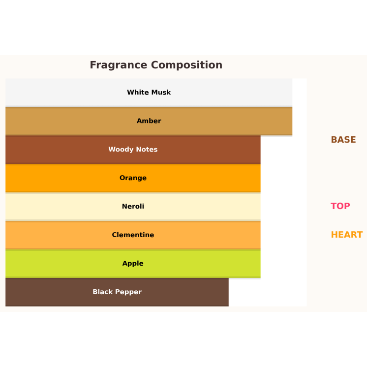 Paris Corner Indomitable Unisex Eau de Parfum voor dames en heren 100 ml