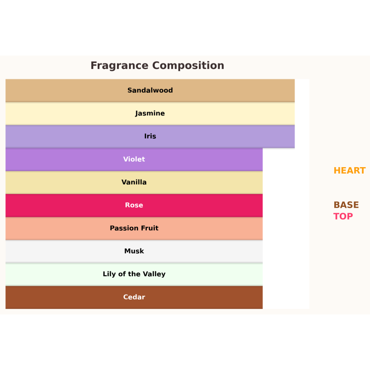 Paris Corner Fayora Eau de Parfum voor Dames 100 ml