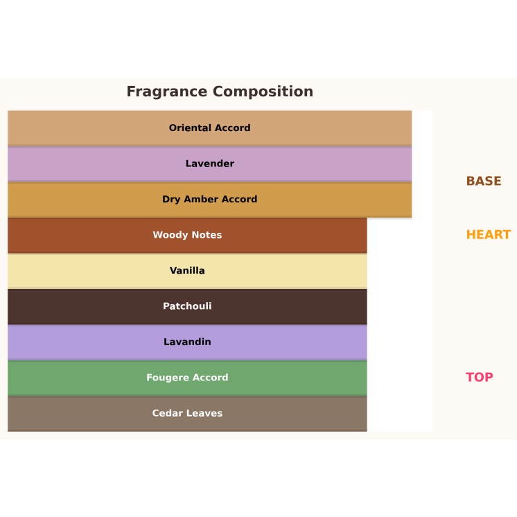 Paris Corner Eternal Meadows Unisex Eau de Parfum für Damen und Herren, 85 ml