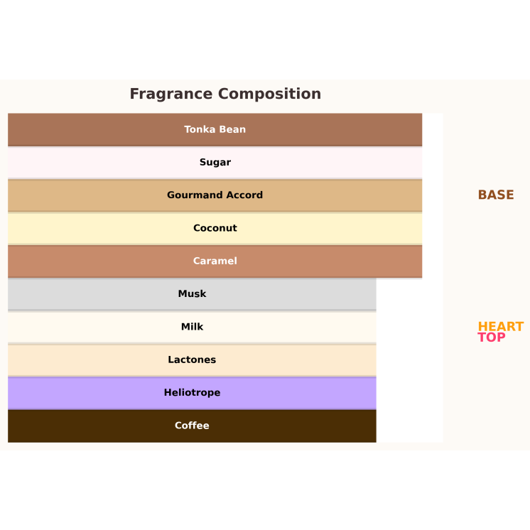 Eau de parfum Unisex Paris Corner Eternal Coffee pour femme et homme 85 ml