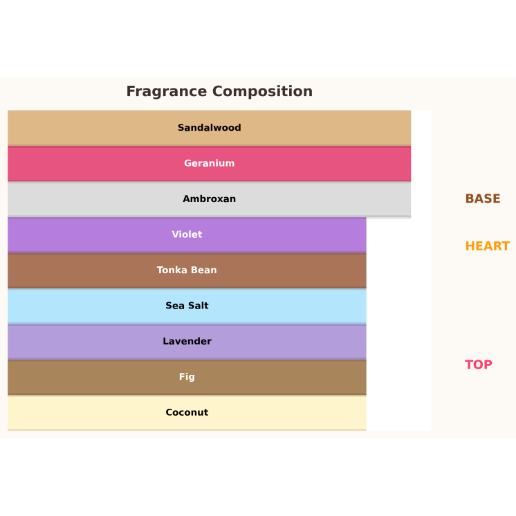 Paris Corner Cosmic Giardino – kokosnoot-tropische unisex voor de zomer: vijg, kokos en zeezout in de frisse opening, hart van l