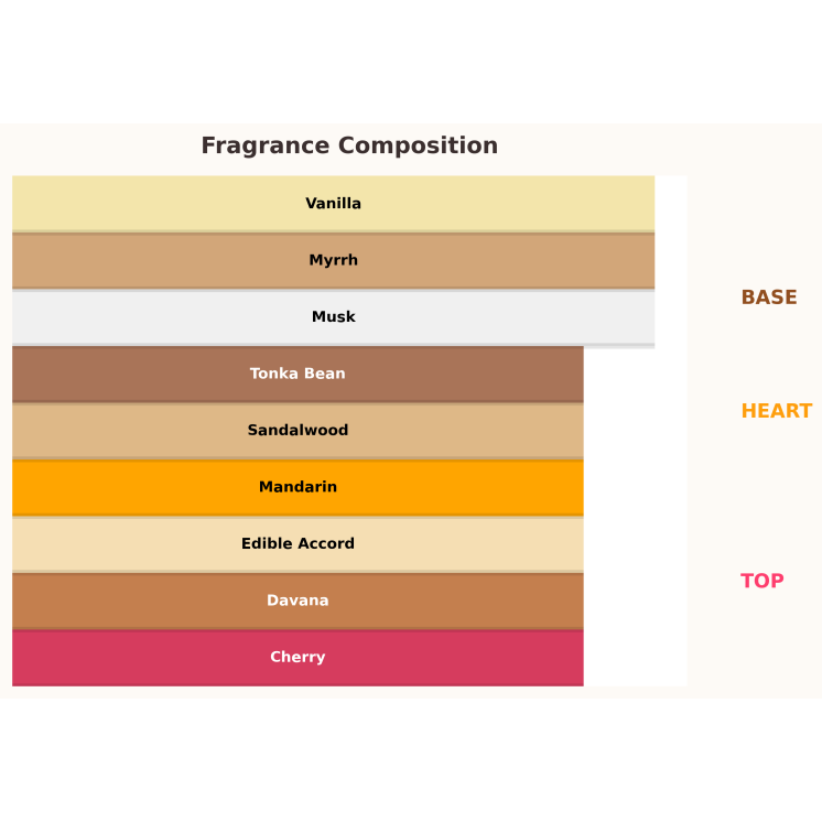 Парфумована вода Unisex Gulf Orchid Sweet Heaven Cherry для жінок та чоловіків 100 мл