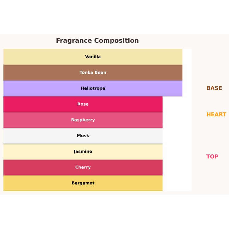 Парфумована вода Gulf Orchid Sweet Cherry Kiss для жінок 100 мл