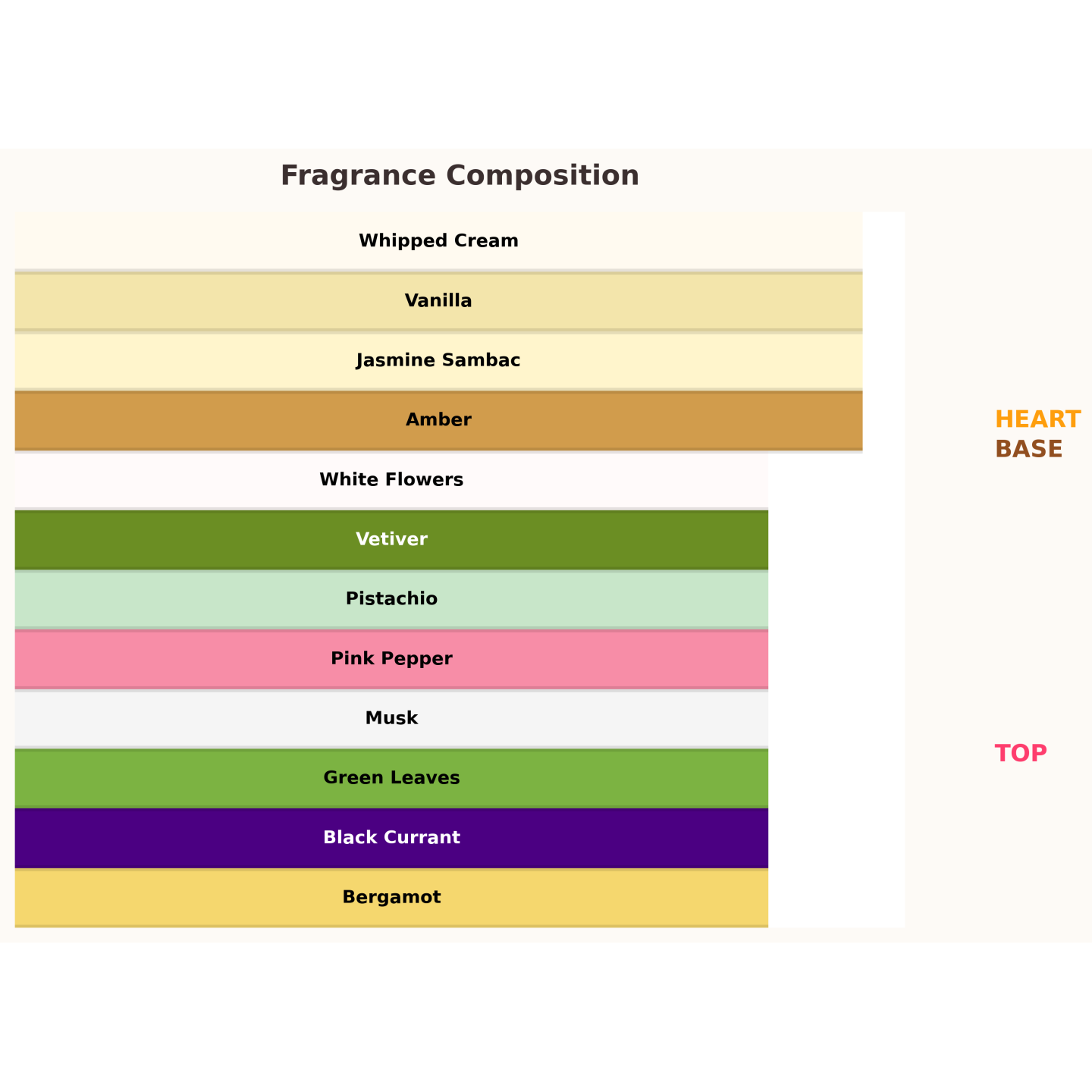 Gulf Orchid Sunset Kiss Eau de Parfum für Damen 100 ml Gulf Orchid Sunset Kiss Eau de Parfum für Damen 100 ml