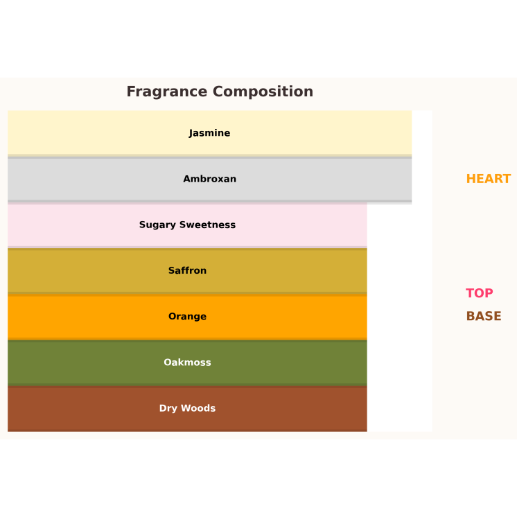 Gulf Orchid Sheikh al Oud Red Eau de Parfum Unisex pour Femme et Homme 100 ml