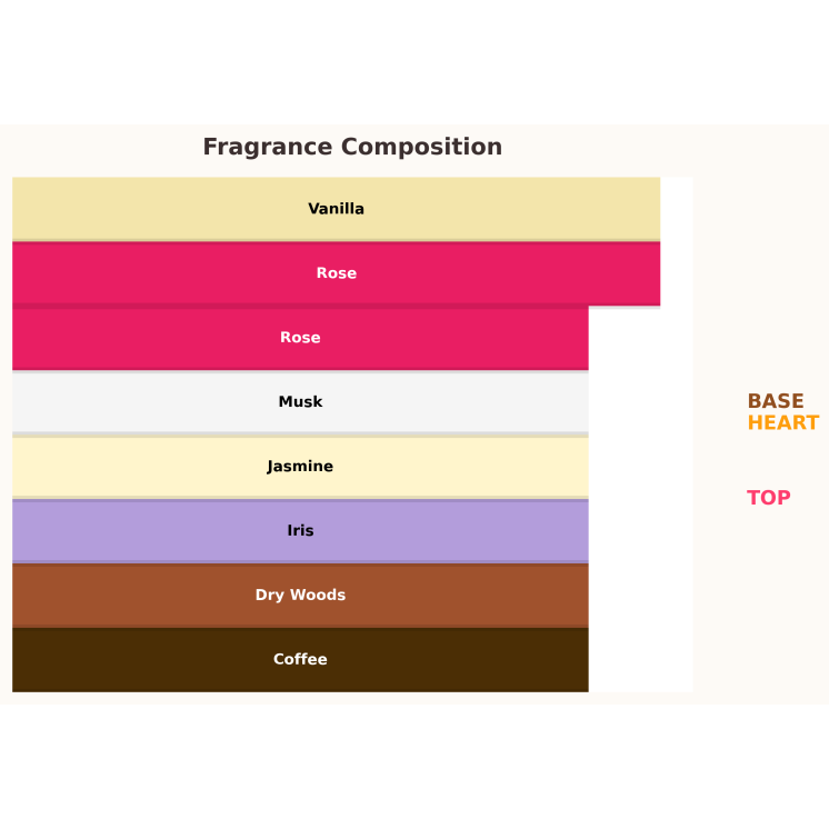 Парфумерна вода Gulf Orchid Rare Rose для жінок 100 мл