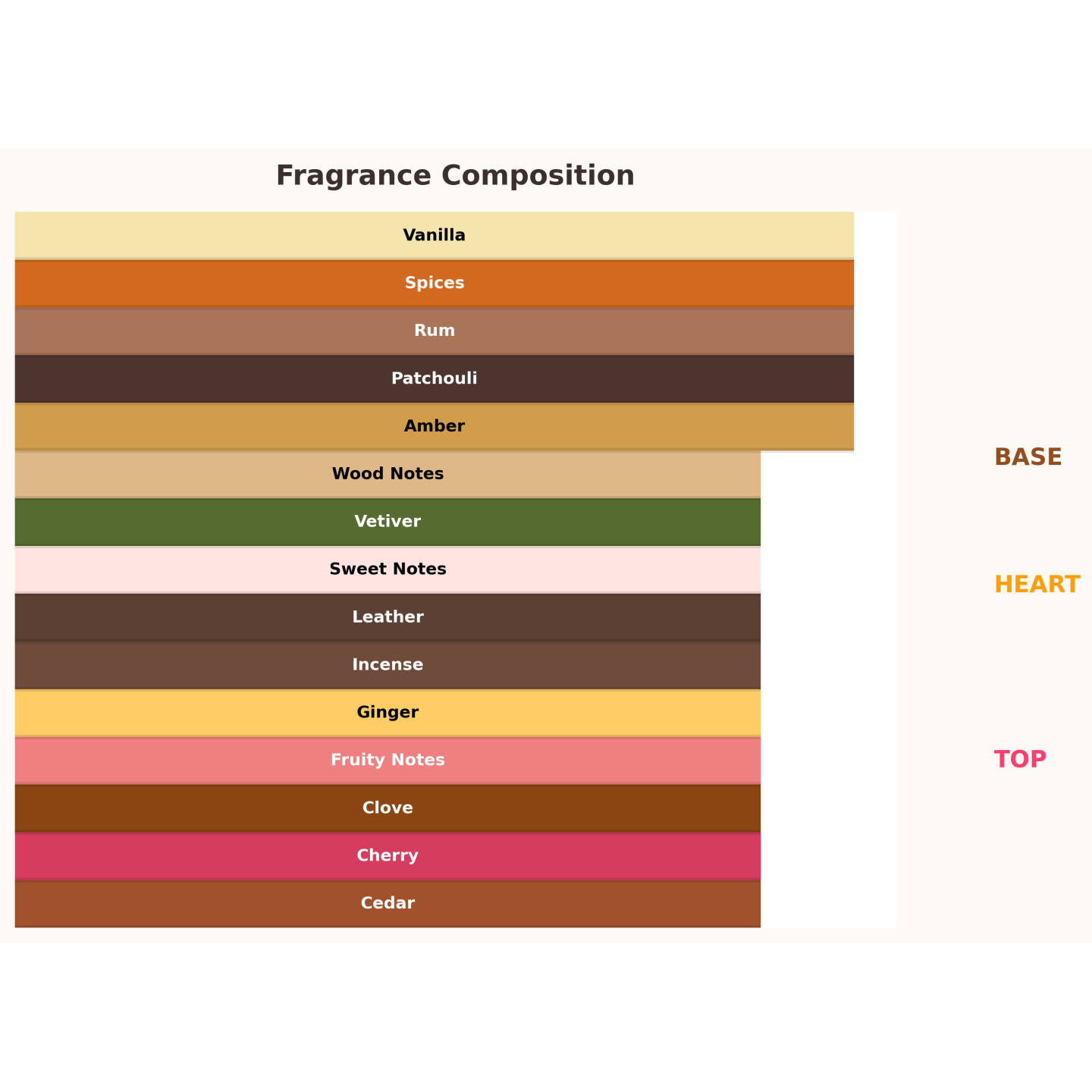 Gulf Orchid Old Fashioned Unisex Eau de Parfum für Damen und Herren 100 ml Gulf Orchid Old Fashioned Unisex Eau de Parfum für Damen und Herren 100 ml