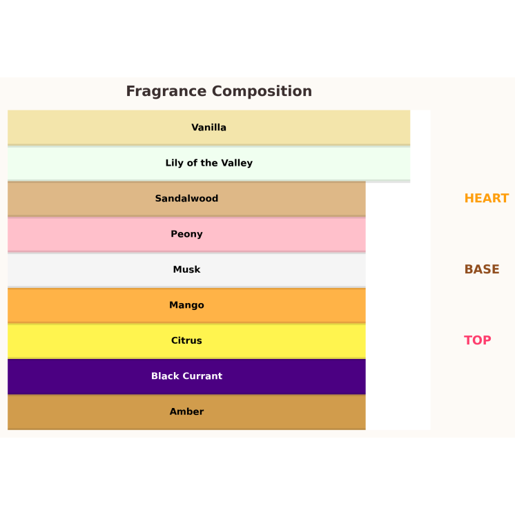 Gulf Orchid Mangotini Unisex Woda perfumowana dla kobiet i mężczyzn 100 ml 