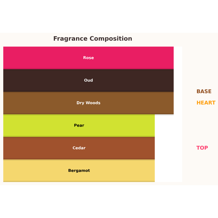 Жіноча парфумована вода Gulf Orchid Lulut al Khaleej 80 мл