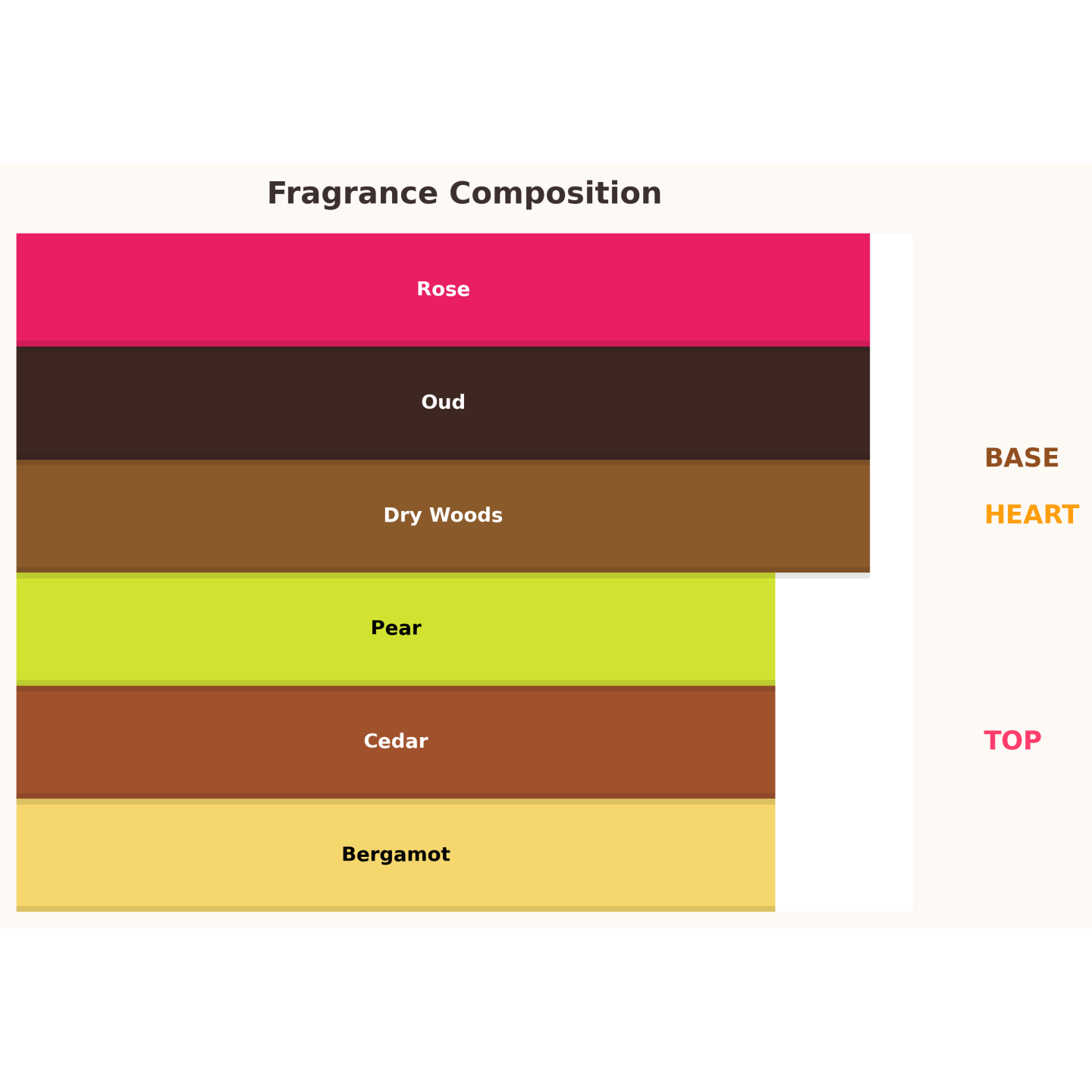 Gulf Orchid Lulut al Khaleej Eau de Parfum für Frauen 80 ml Gulf Orchid Lulut al Khaleej Eau de Parfum für Frauen 80 ml