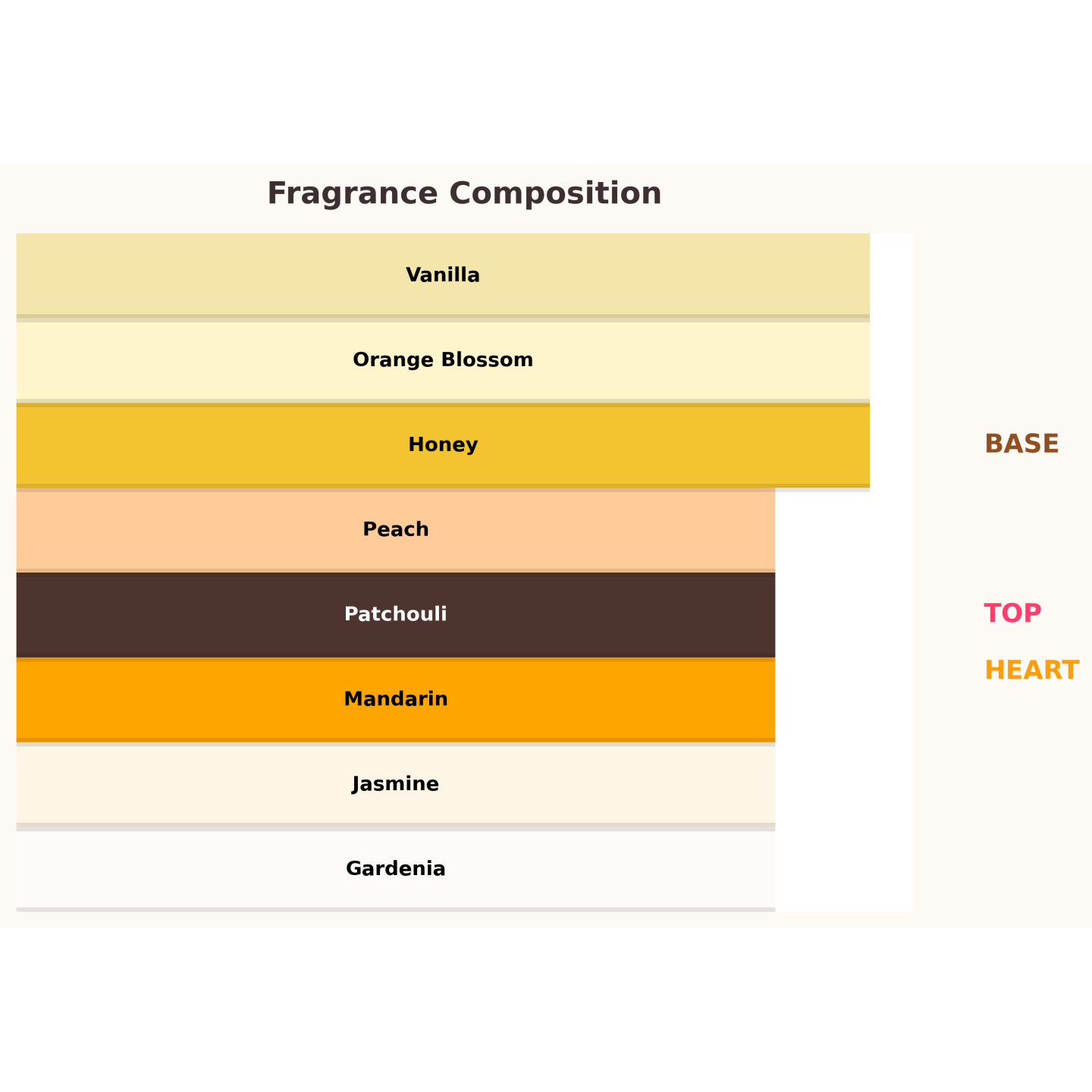 Gulf Orchid Honeymoon Eau de Parfum for Women 100 ml Gulf Orchid Honeymoon Eau de Parfum for Women 100 ml