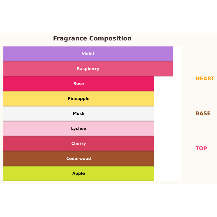 Gulf Orchid Heavenly Lychee Eau de Parfum für Damen 100 ml Gulf Orchid Heavenly Lychee Eau de Parfum für Damen 100 ml