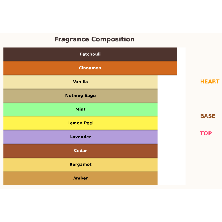 Чоловіча парфумована вода Gulf Orchid El Capitan Extreme 100 мл