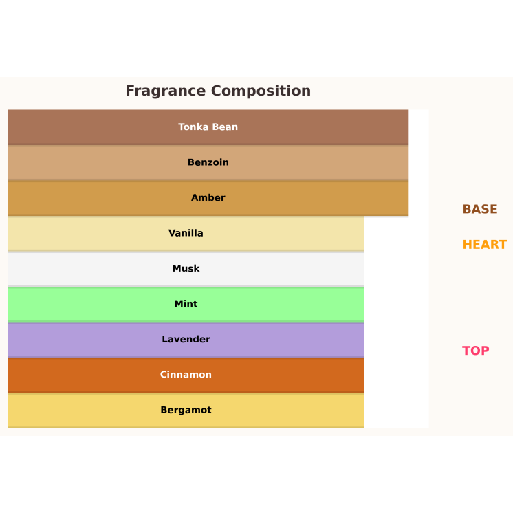 Gulf Orchid El Capitan Elixir Eau de Parfum pour Homme 100 ml