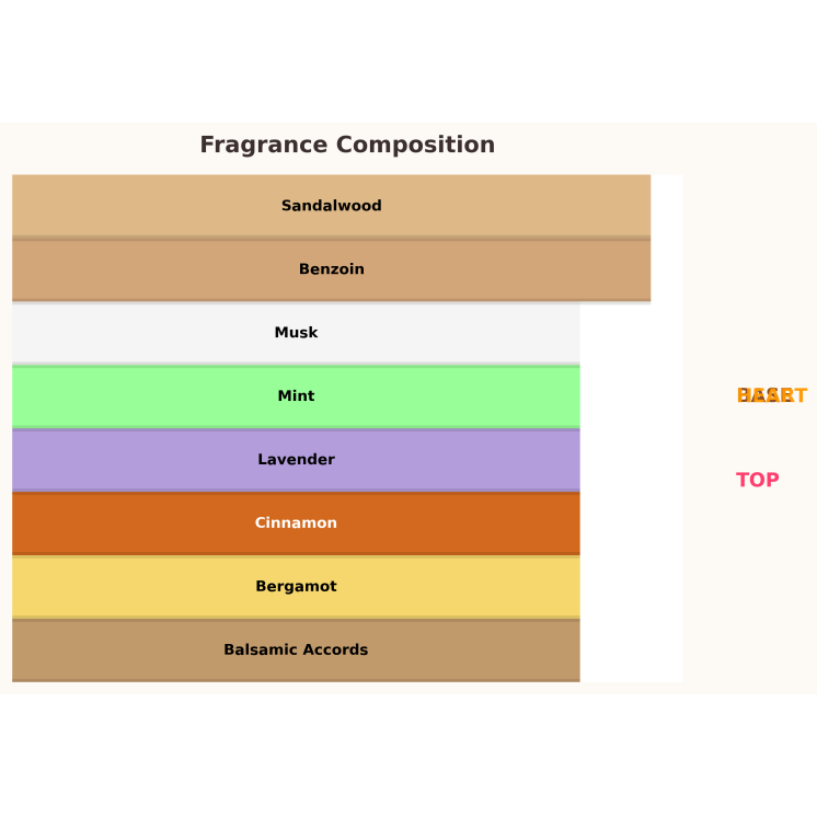 Gulf Orchid El Capitan Woda perfumowana dla mężczyzn 100 ml 