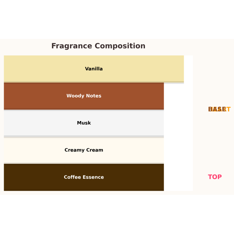 Gulf Orchid Coffee Note Unisex Woda perfumowana dla kobiet i mężczyzn 100 ml 