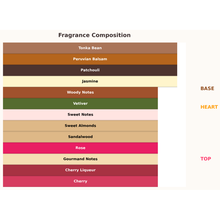 Парфумована вода Gulf Orchid Cherry on Top для жінок 100 мл