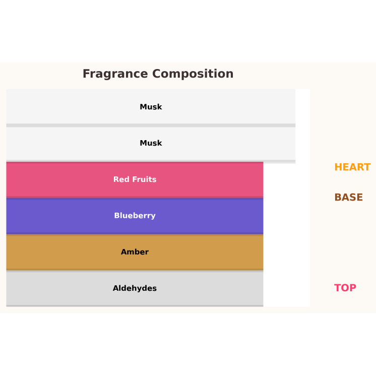 Gulf Orchid Blueberry Eau de Parfum voor vrouwen 60 ml