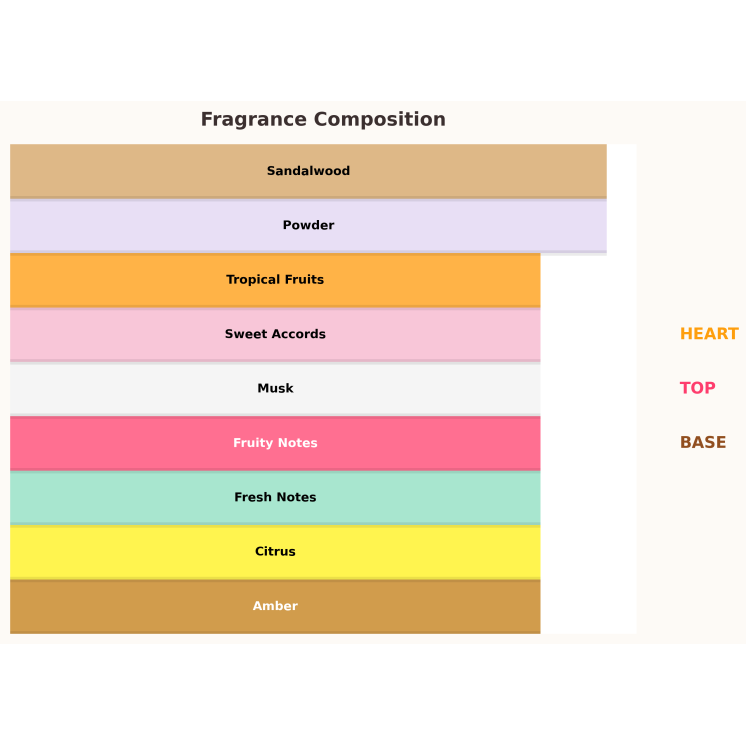 Жіноча парфумована вода Afnan Souvenir Desert Rose 10 мл