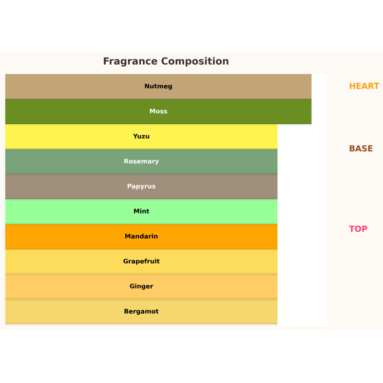 Karl Lagerfeld Bois De Yuzu Les Parfums Matieres Eau de Toilette für Männer 10 ml