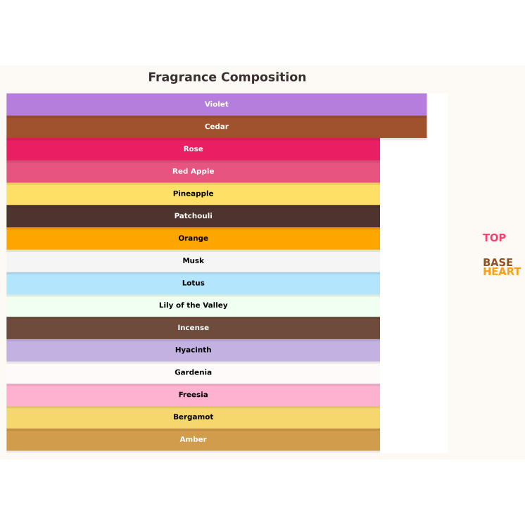 Shiseidoi Zen Eau de Parfum voor Vrouwen 10 ml