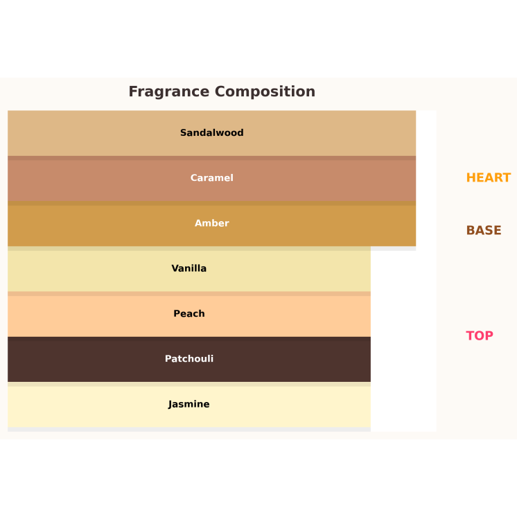 Lattafa Yara Moi Eau de Parfum pour Femme 10 ml