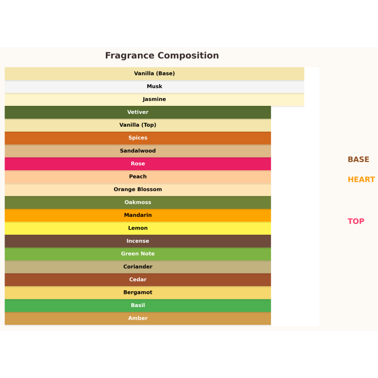 Calvin Klein Obsession Femme Odlewka Wody perfumowanej dla kobiet 10 ml