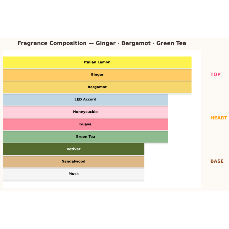 Туалетна вода Calvin Klein Unisex One Reflections 10 мл