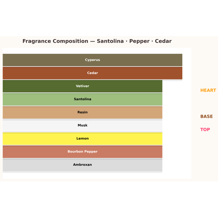 Dsquared2 Green Wood Pure Homme Odlewka Wody toaletowej dla mężczyzn 10 ml