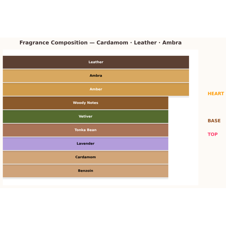 Al Haramain Amber Oud Black Edition Eau de Parfum pour femme et homme 10 ml