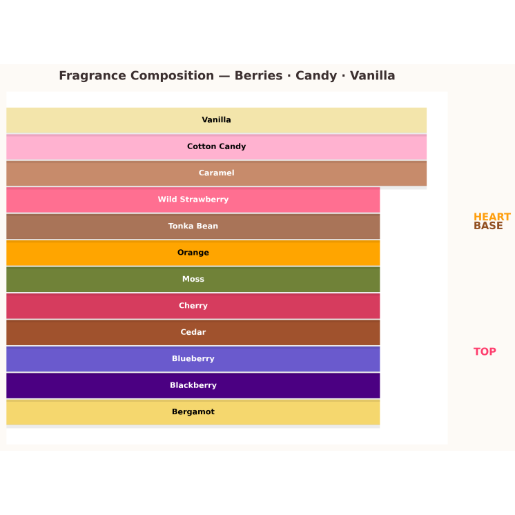 Eau de Toilette Aquolina Pink Sugar Berry Blast pour femme 10 ml