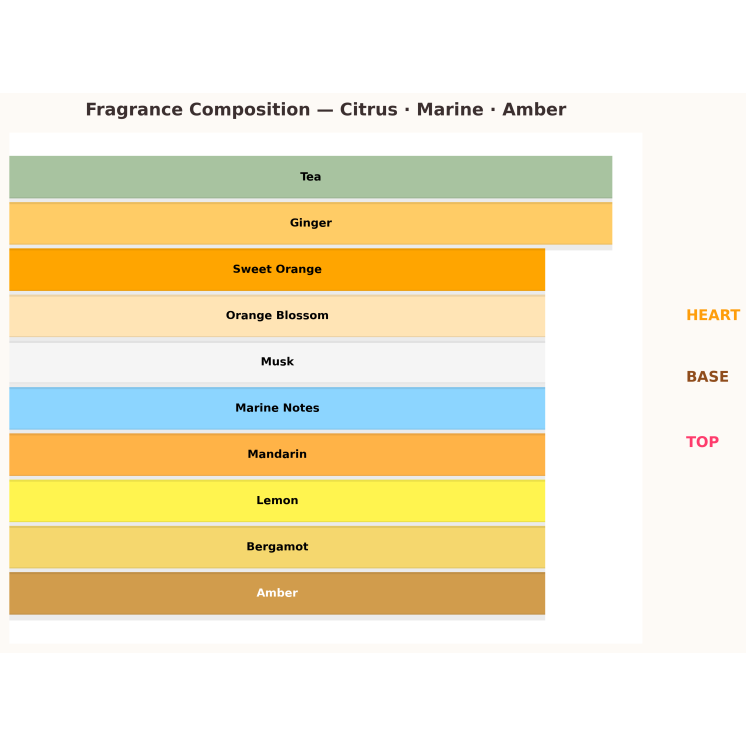 Armaf Odyssey Mega Eau de Parfum for Men 60 ml