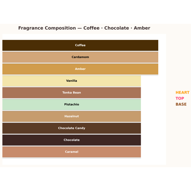 Armaf Odyssey Dubai Chocolate Eau de Parfum pour Homme 100 ml